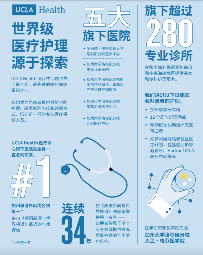 UCLA Health 年度影响数据信息图