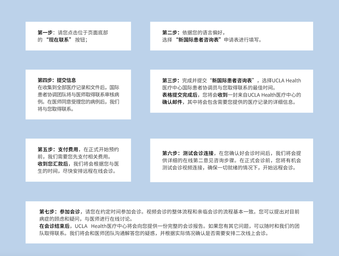 远程会诊流程详情